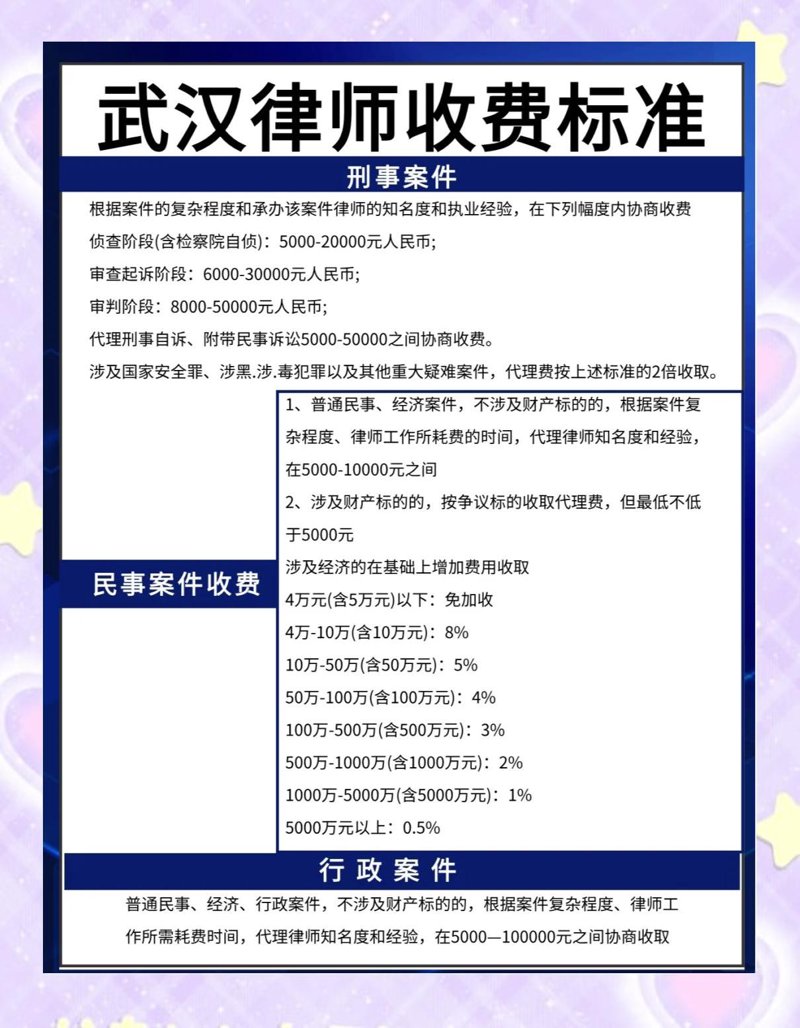 武汉金融法律咨询服务,如何选择适合的顾问?