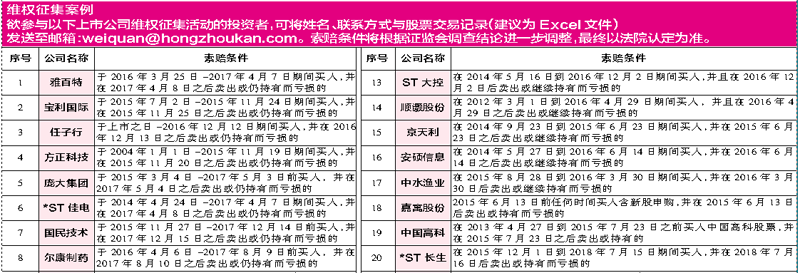 如何选择合适的武汉金融维权律师?你需要知道这些!